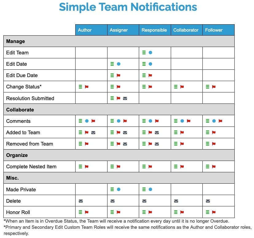 Simple Team