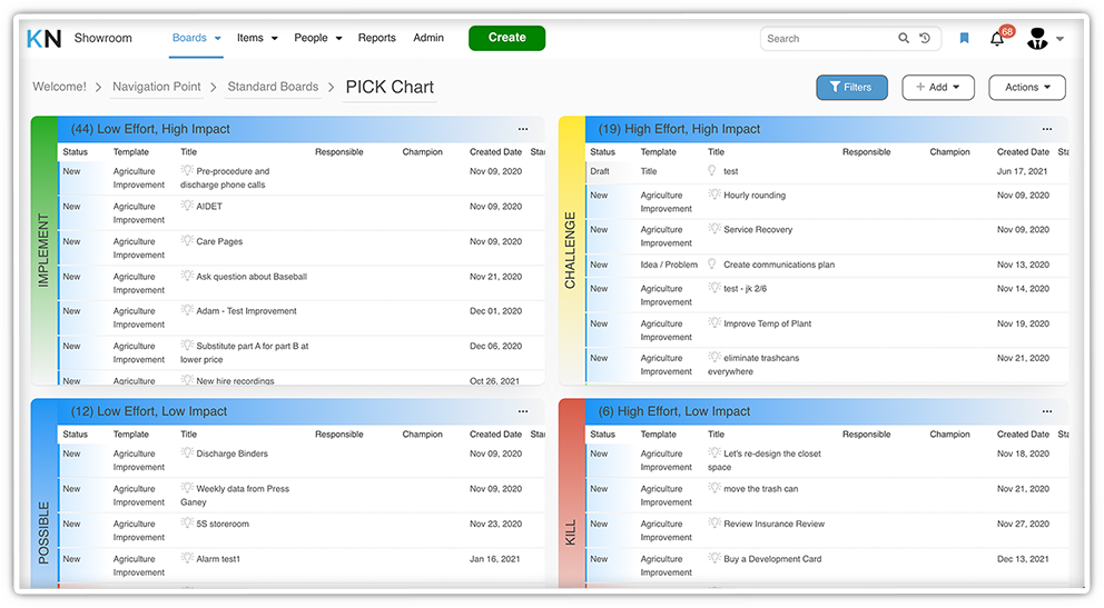 Board Design: PICK Chart