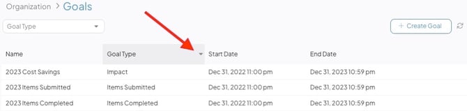 Goals Admin Page - Columns