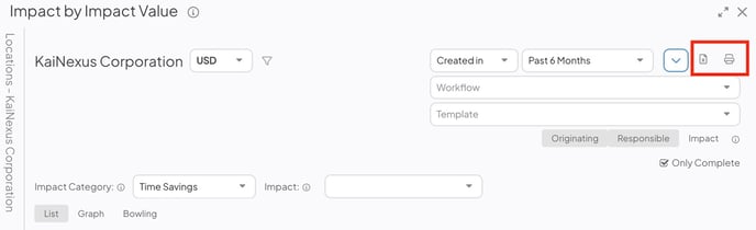 Impact by Impact Value - Export