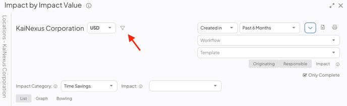 Impact by Impact Value - Item Filter