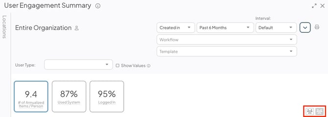 User Engagement Summary - People Toggles