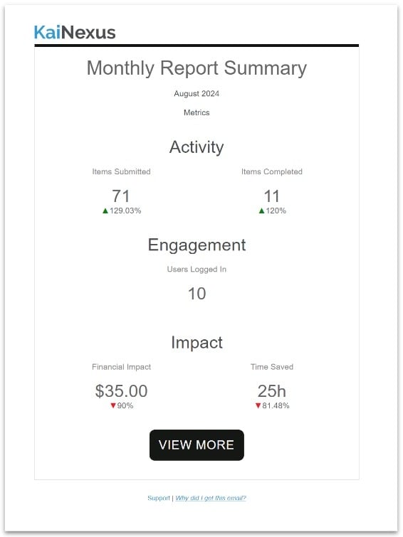 Monthly Report Summary Email