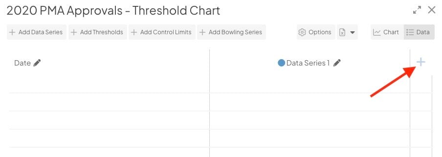 Threshold Charts