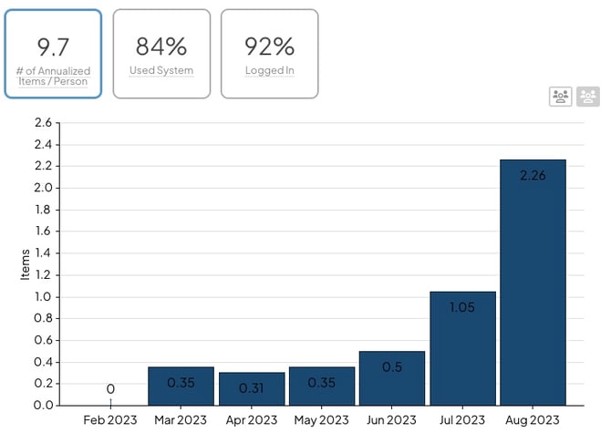 The User Engagement Summary Report