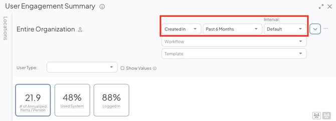 The User Engagement Summary Report with the date filters marked in red