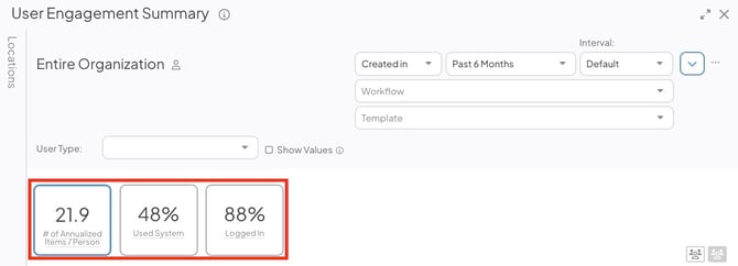 The User Engagement Summary Report with the View toggles marked in red