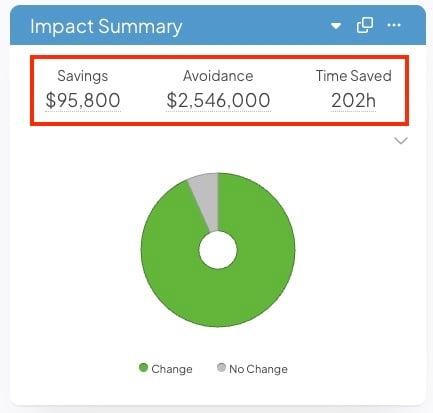 What are Impact Types?