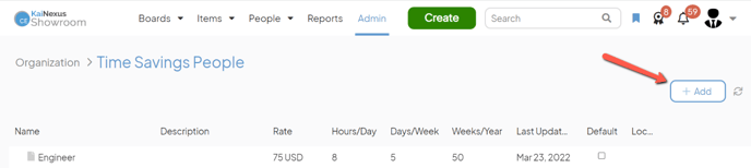 The Time Savings People admin page with an arrow pointing to the Add button