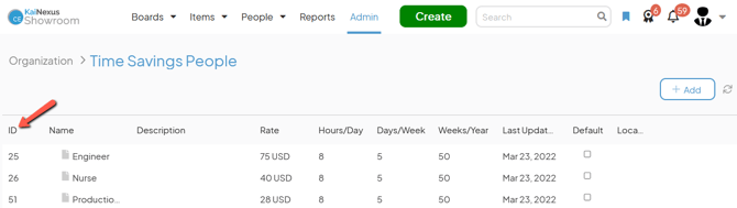 The Time Savings People admin page with an arrow pointing to the ID column