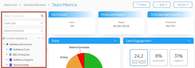 A Board with the Location panel marked