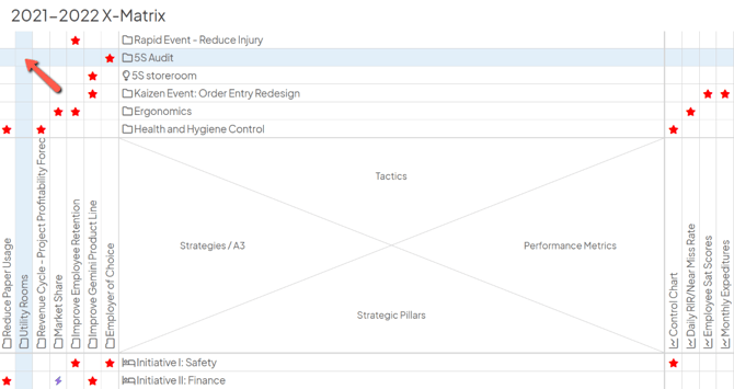 An X-Matrix Card with an arrow pointing to the intersection of two rows