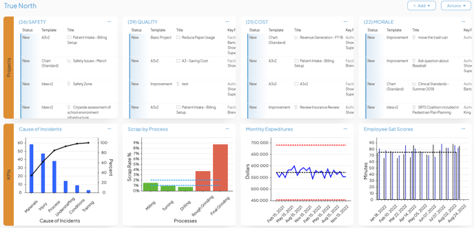 An example of a Strategy Deployment Board in KaiNexus