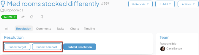 An Item work panel with the Submit Target and Submit Forecast buttons marked