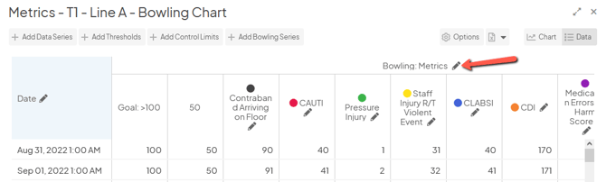 The Edit Data window with an arrow pointing to the pencil icon beside a series's name