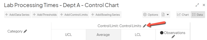 The Edit Data window with an arrow pointing to the pencil icon beside a series's name