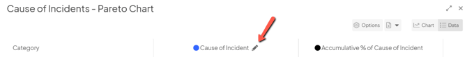 The Edit Data window with an arrow pointing to the pencil icon beside a series's name
