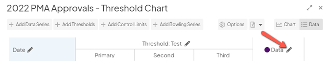 The Edit Data window with an arrow pointing to the pencil icon beside a series's name