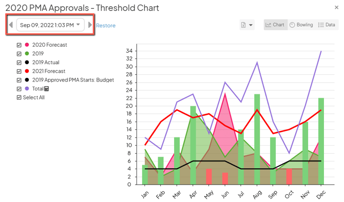 The Chart History screen with the date/time field and left and right arrows in the top left corner marked
