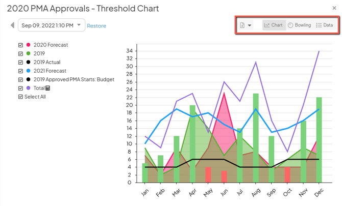 The Chart History screen with the Download, Bowling, Data, and Chart options in the top right corner marked