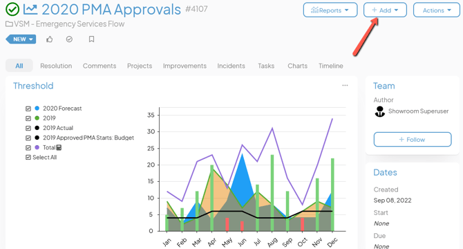 Chart work panel with an arrow pointing to the Add button