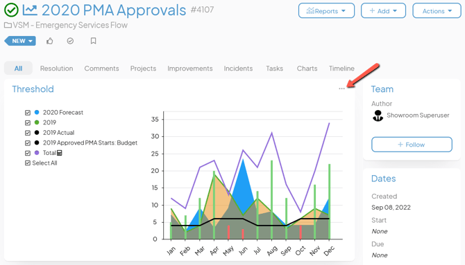 A Chart work panel with an arrow pointing to the Chart's ellipsis