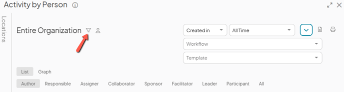 The Activity by Person Report with an arrow pointing to the filter icon