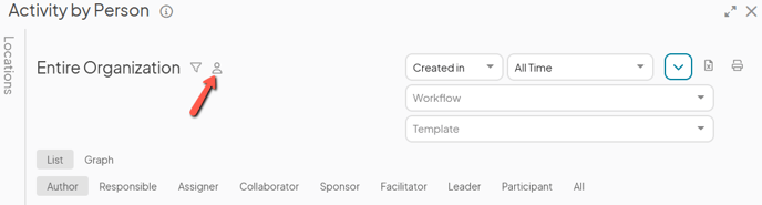 The Activity by Person Report with an arrow pointing to the user filter icon