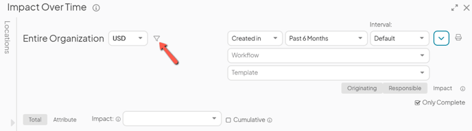 The Impact Over Time Report with an arrow pointing to the filter icon