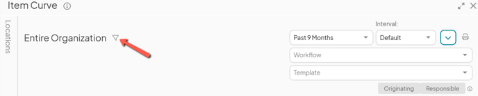 The Item Curve Report with an arrow pointing to the filter icon