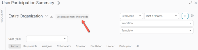 The User Participation Summary Report with an arrow pointing to the Set Engagement Thresholds button
